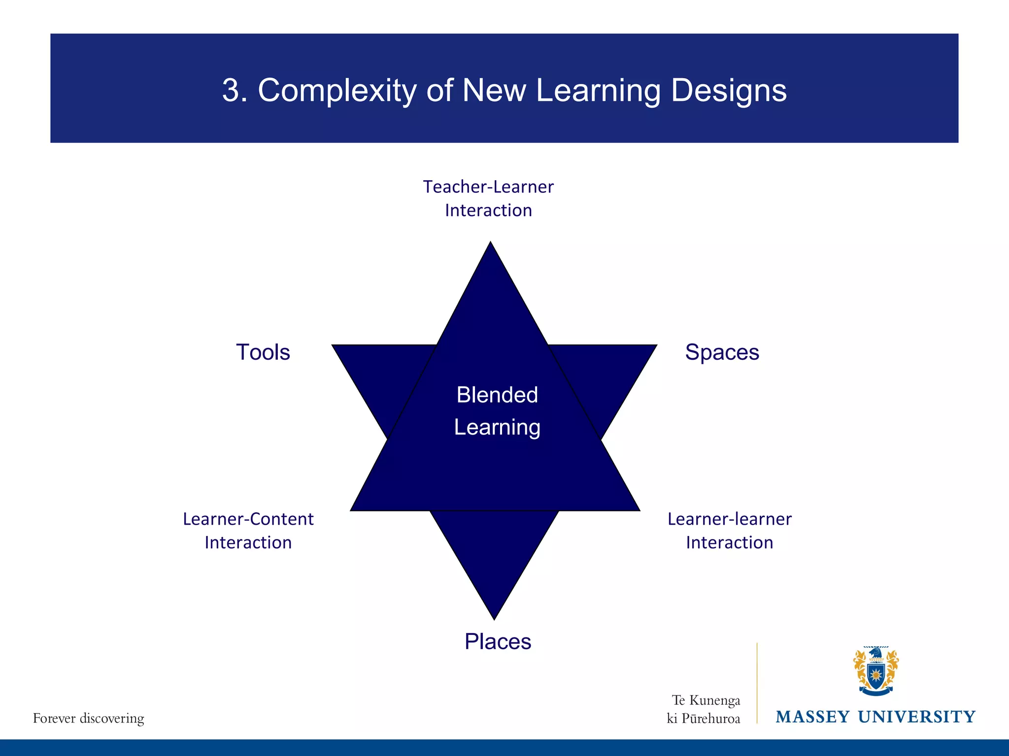 Places Tools Spaces 1. What is eLearning? 3. Complexity of New Learning Designs Blended Learning Learner-Content Interaction Learner-learner Interaction Teacher-Learner Interaction 
