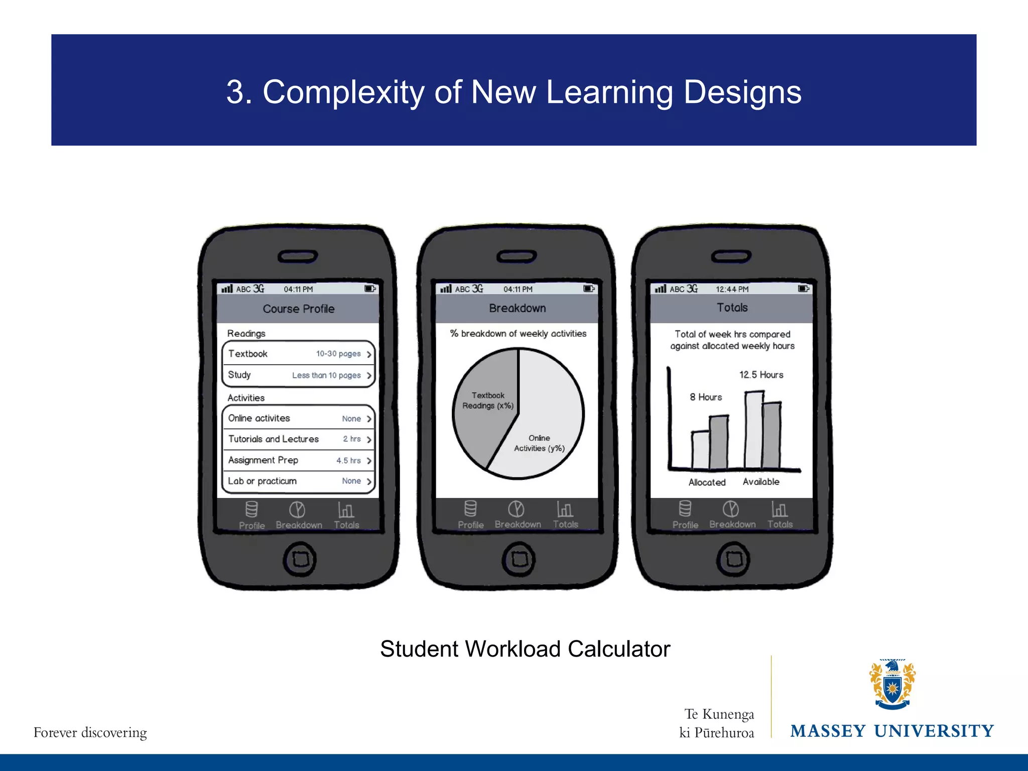 3. Complexity of New Learning Designs Student Workload Calculator 