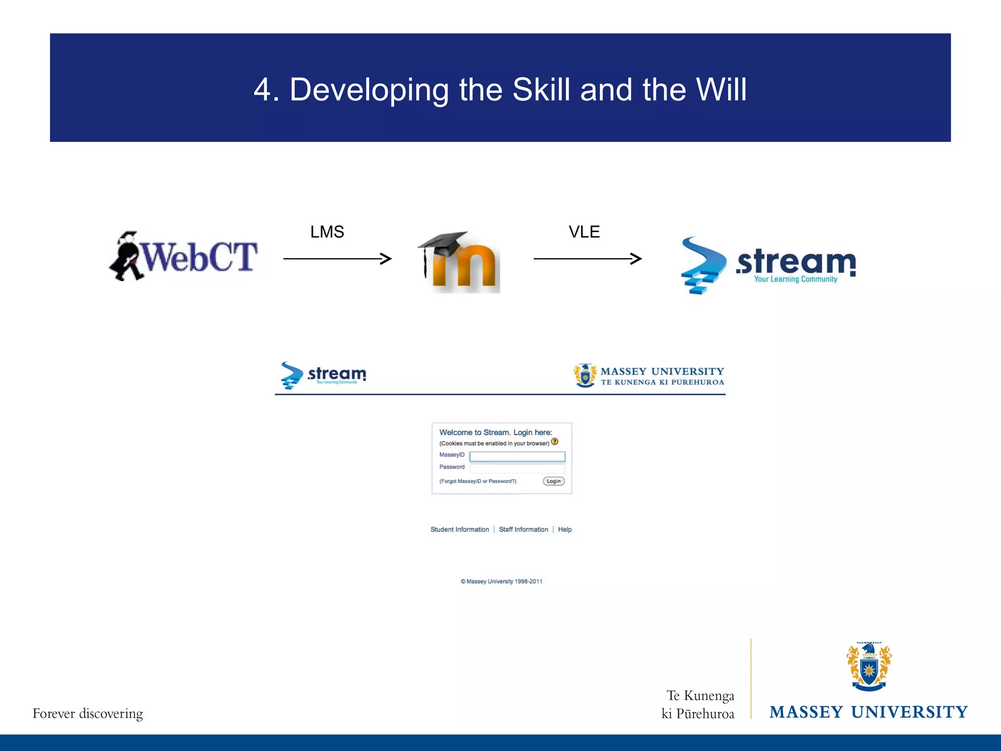 LMS VLE 4. Developing the Skill and the Will 