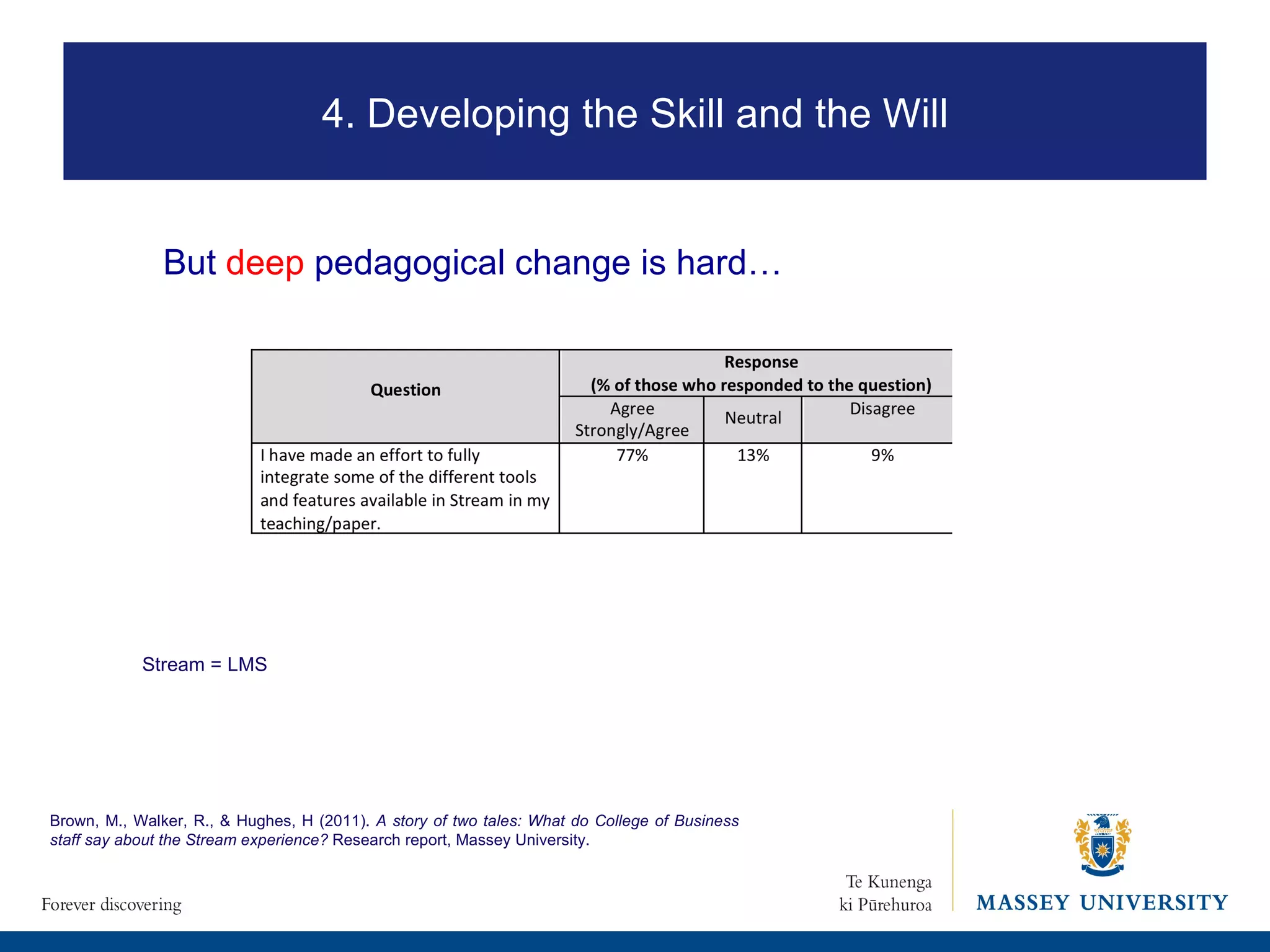 But  deep  pedagogical change is hard… 2. Where is eLearning heading? Brown, M., Walker, R., & Hughes, H (2011).  A story of two tales: What do College of Business staff say about the Stream experience?  Research report, Massey University.  4. Developing the Skill and the Will Stream = LMS 