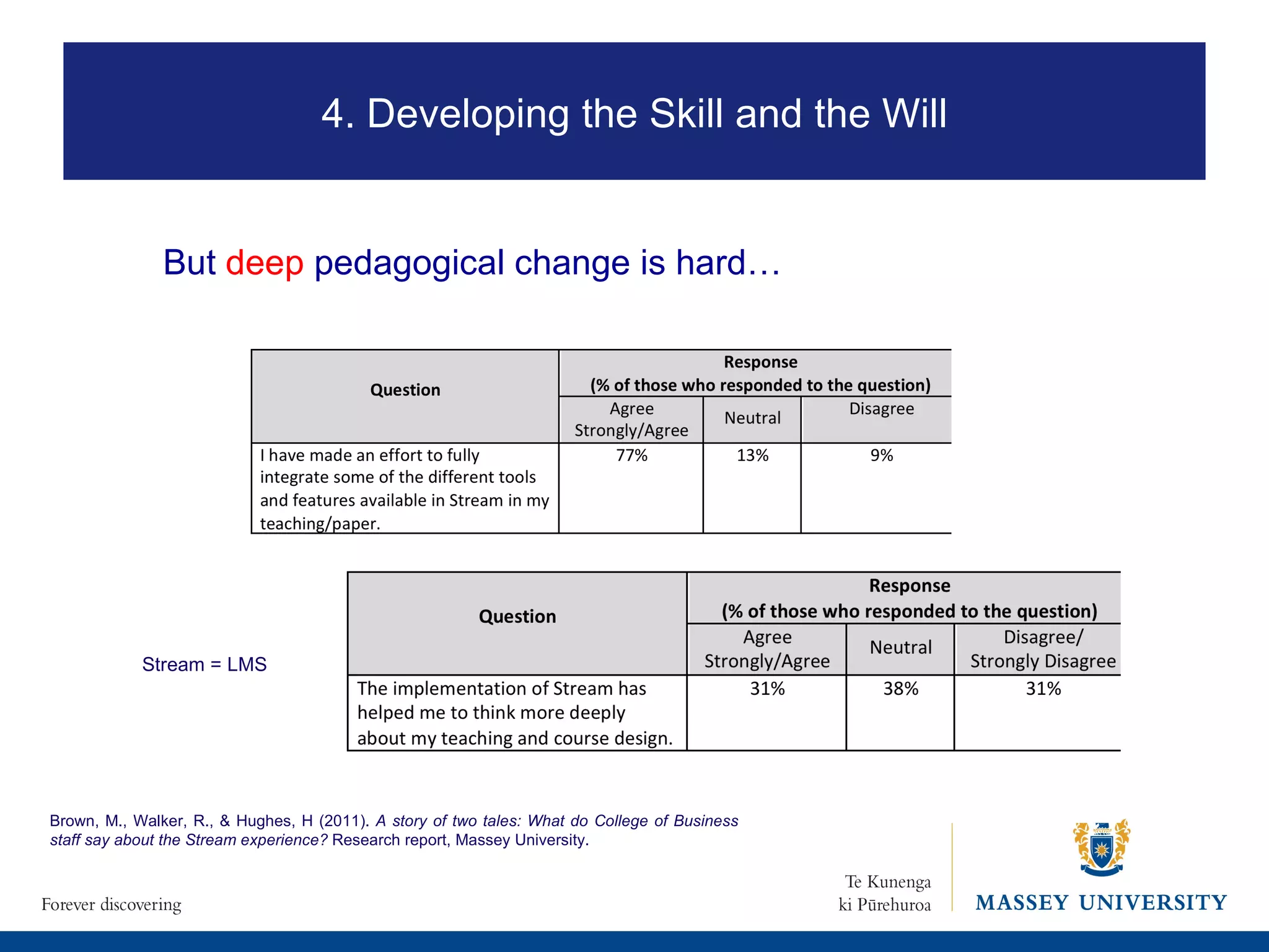 But  deep  pedagogical change is hard… Stream = LMS 2. Where is eLearning heading? Brown, M., Walker, R., & Hughes, H (2011).  A story of two tales: What do College of Business staff say about the Stream experience?  Research report, Massey University.  4. Developing the Skill and the Will 