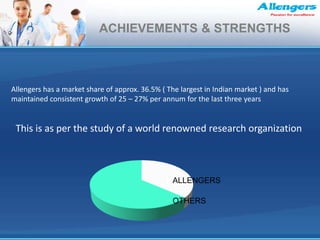 Allengers has a market share of approx. 36.5% ( The largest in Indian market ) and has
maintained consistent growth of 25 – 27% per annum for the last three years
ALLENGERS
OTHERS
This is as per the study of a world renowned research organization
ACHIEVEMENTS & STRENGTHS
 