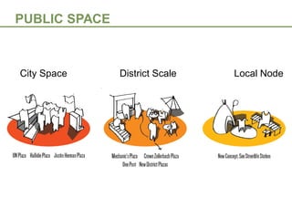 PUBLIC SPACE

City Space

District Scale

Local Node

 