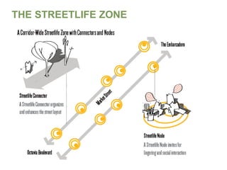 THE STREETLIFE ZONE

 