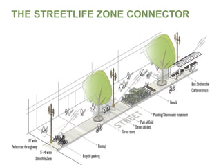 THE STREETLIFE ZONE CONNECTOR

 