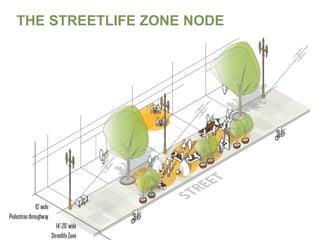 THE STREETLIFE ZONE NODE

 