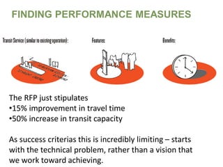 FINDING PERFORMANCE MEASURES

The RFP just stipulates
•15% improvement in travel time
•50% increase in transit capacity
As success criterias this is incredibly limiting – starts
with the technical problem, rather than a vision that
we work toward achieving.

 