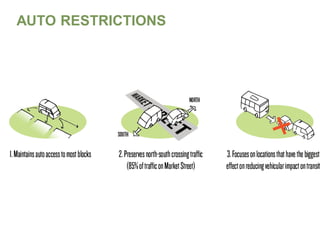 AUTO RESTRICTIONS

 