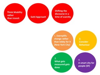 Think Mobility
rather
than transit

Gehl Approach

Shifting the
discourse in a
time of scarcity

1. Exemplify
change rather
than lobby for it
(New York City)

3.
What gets
measured gets
done

2.
Consider
Behaviour

4.
A smart city for
people (SF)

 