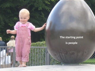the starting point is people

The starting point
is people

 