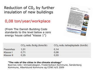 Reduction of C02 by further
insulation of new buildings
0,08 ton/year/workplace
(From The Danish Building Code
standards to the level below a zero
energy house called “klasse 1”)

”The role of the cities in the climate strategy”
Byernes rolle i klimastrategien, Frederikshavn Kommune, Sønderborg
Kommune, Albertslund Kommune og COWI A/S 2009

 