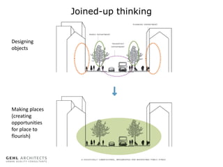 Joined-up thinking
Designing
objects

Making places
(creating
opportunities
for place to
flourish)

 