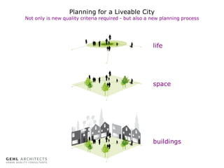 Planning for a Liveable City

Not only is new quality criteria required - but also a new planning process

life

space

buildings

 