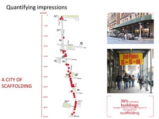 Quantifying impressions

A CITY OF
SCAFFOLDING

 