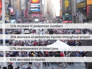11% increase in pedestrian numbers
35% decrease in pedestrian injuries throughout project
17% improvements in travel time
63% decrease in injuries

 