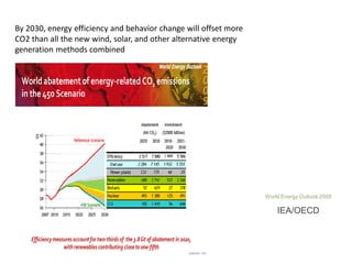 By 2030, energy efficiency and behavior change will offset more
CO2 than all the new wind, solar, and other alternative energy
generation methods combined

World Energy Outlook 2009

IEA/OECD

 