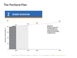 The Portland Plan

Gehl Architects · Urban Quality Consultants · Gl. Kongevej 1, 4.tv · 1610 Copenhagen V · Denmark · www.gehlarchitects.dk

 