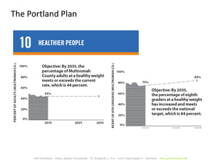 The Portland Plan

Gehl Architects · Urban Quality Consultants · Gl. Kongevej 1, 4.tv · 1610 Copenhagen V · Denmark · www.gehlarchitects.dk

 