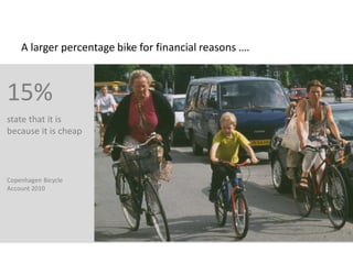 A larger percentage bike for financial reasons ….

15%
state that it is
because it is cheap

Copenhagen Bicycle
Account 2010

 