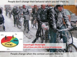 People don’t change their behavior when you tell them to;

Copenhagen Modal Split

63% of those who bike do so out of convenience

People change when the context compels them to

 