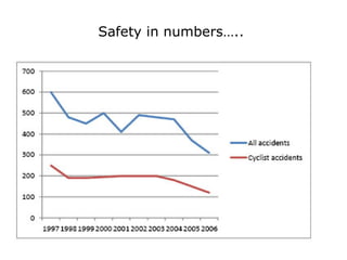 Safety in numbers…..

 