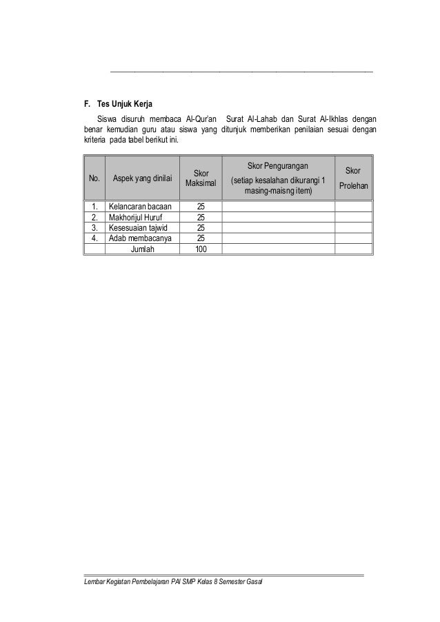 1 Al Quran Hukum Bacaan Qalqalah Dan Ra