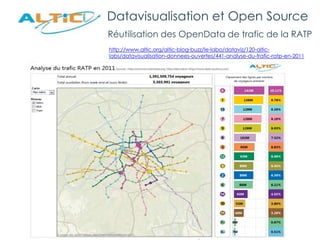 Datavisualisation et Open Source
Réutilisation des OpenData de trafic de la RATP
http://www.altic.org/altic-blog-buzz/le-labo/dataviz/120-altic-
labs/datavisualisation-donnees-ouvertes/441-analyse-du-trafic-ratp-en-2011