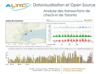 Analyse des transactions de
check-in de Toronto
Datavisualisation et Open Source