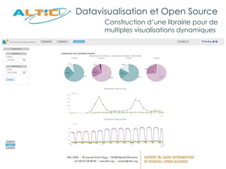 Construction d’une librairie pour de
multiples visualisations dynamiques
Datavisualisation et Open Source