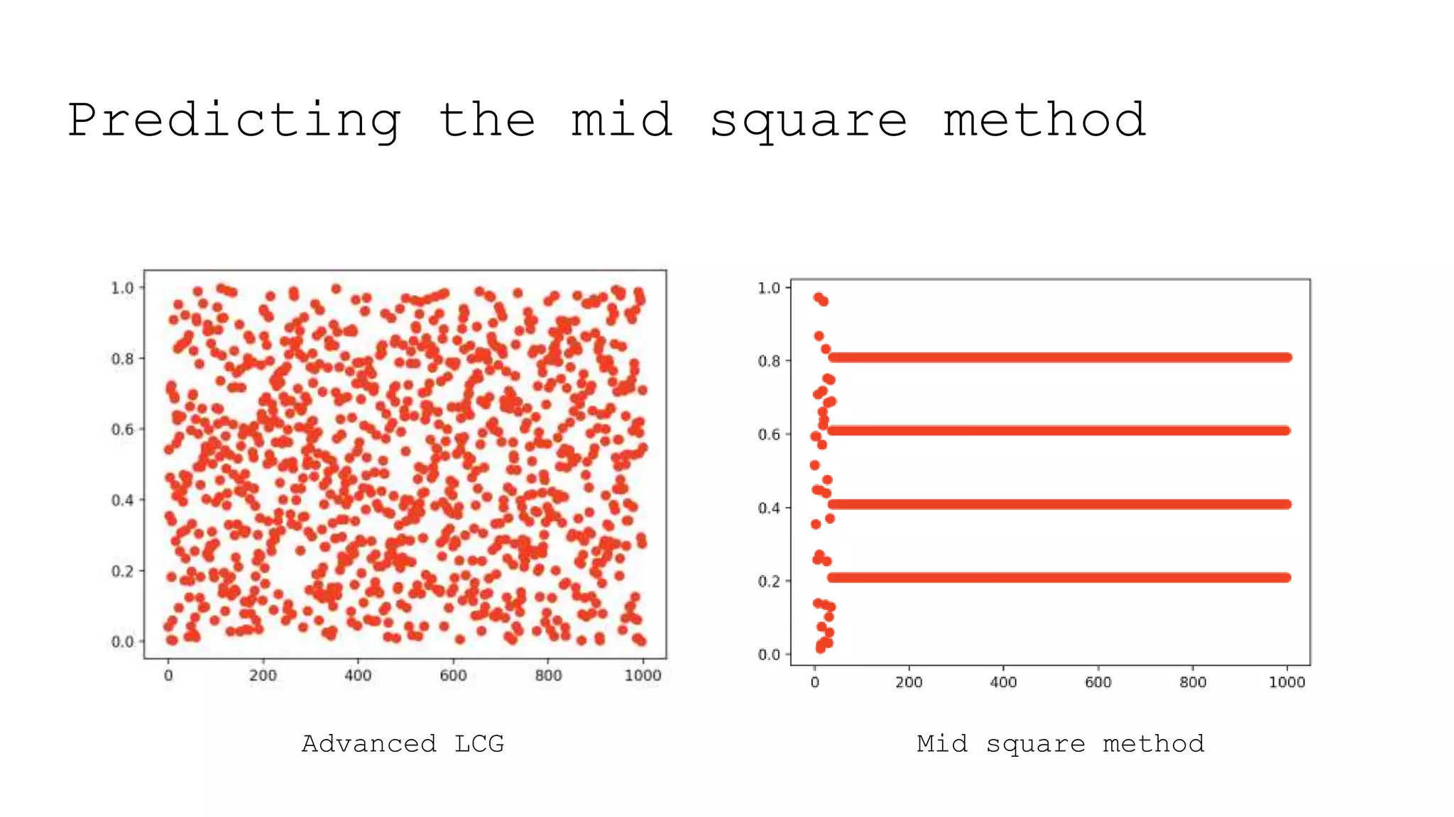 Predicting the mid square method
Advanced LCG Mid square method
 