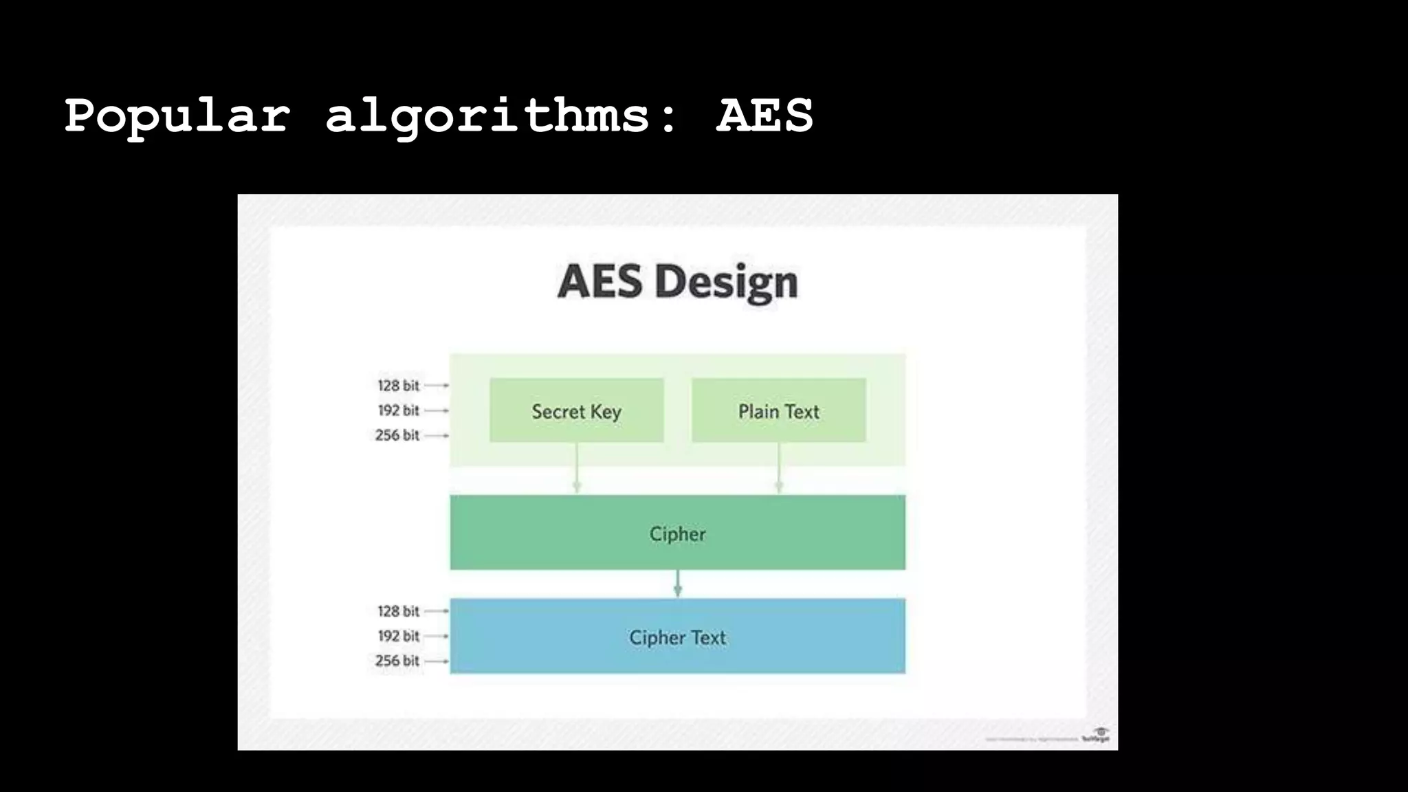 Popular algorithms: AES
 
