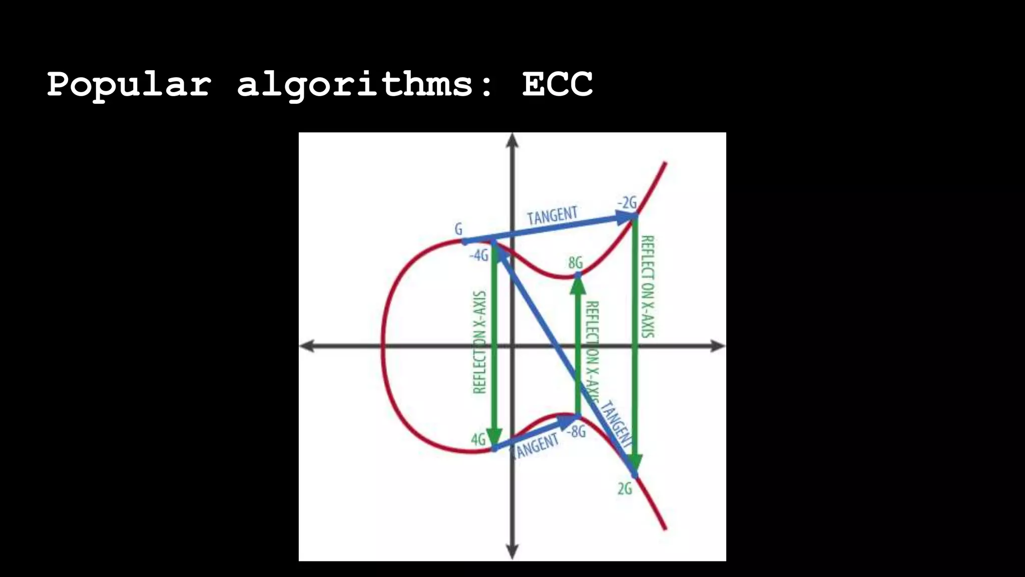 Popular algorithms: ECC
 