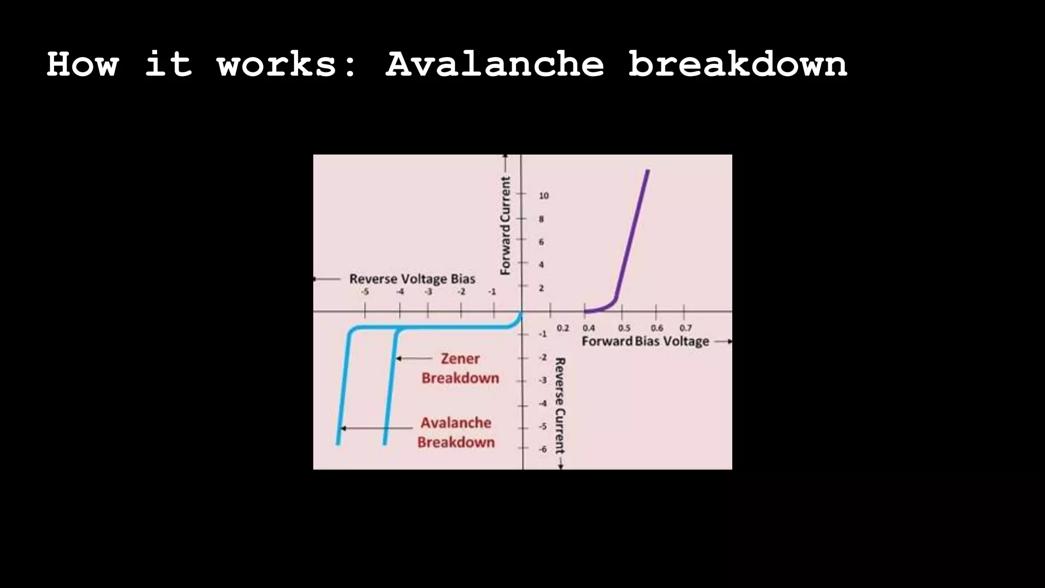 How it works: Avalanche breakdown
 