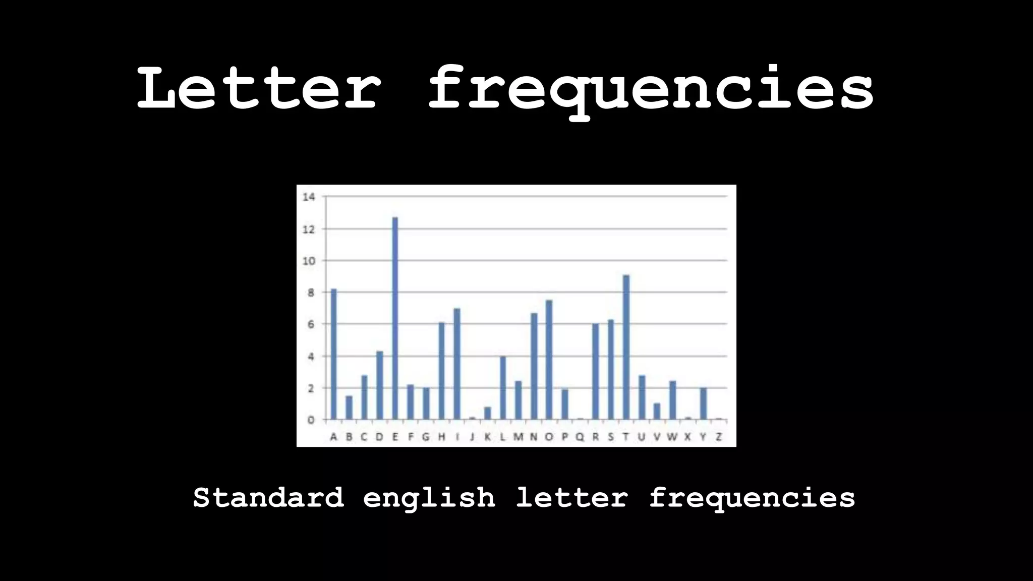 Letter frequencies
Standard english letter frequencies
 