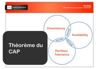 IGNITE CASABLANCA
Théorème du
CAP