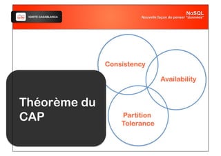 IGNITE CASABLANCA
Théorème du
CAP