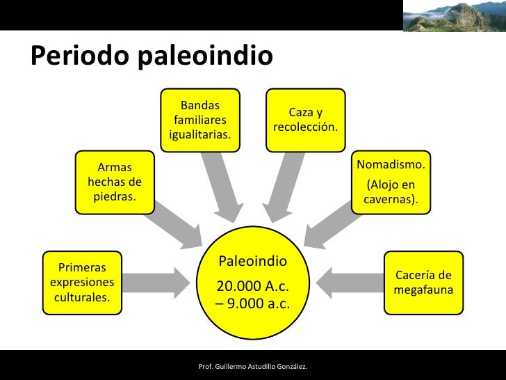 1. América precolombina