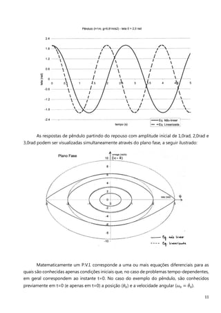 11
As respostas de pêndulo partindo do repouso com amplitude inicial de 1,0rad, 2,0rad e
3,0rad podem ser visualizadas simultaneamente através do plano fase, a seguir ilustrado:
Matematicamente um P.V.I. corresponde a uma ou mais equações diferenciais para as
quais são conhecidas apenas condições iniciais que, no caso de problemas tempo-dependentes,
em geral correspondem ao instante t=0. No caso do exemplo do pêndulo, são conhecidos
previamente em t=0 (e apenas em t=0) a posição (ߠ଴) e a velocidade angular (߱଴ ൌ ߠሶ଴).
 