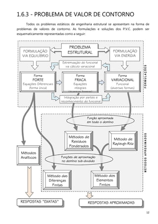 12
1.6.3 - PROBLEMA DE VALOR DE CONTORNO
Todos os problemas estáticos de engenharia estrutural se apresentam na forma de
problemas de valores de contorno. As formulações e soluções dos P.V.C. podem ser
esquematicamente representadas como a seguir:
MétodosMétodosMétodosMétodos dededede
ResíduosResíduosResíduosResíduos
PonderadosPonderadosPonderadosPonderados
Método dosMétodo dosMétodo dosMétodo dos
ElementosElementosElementosElementos
FinitosFinitosFinitosFinitos
Método dasMétodo dasMétodo dasMétodo das
DiferençasDiferençasDiferençasDiferenças
FinitasFinitasFinitasFinitas
RESPOSTAS “EXATAS”RESPOSTAS “EXATAS”RESPOSTAS “EXATAS”RESPOSTAS “EXATAS”
MÉTODOSAPROXIMADOS
FORMULAÇÃO
VIA EQUILÍBRIO
Extremização do funcional
via cálculo variacional
FORMULAÇÕES
FormaFormaFormaForma
FORTEFORTEFORTEFORTE
Equações Diferenciais
(forma única)
FormaFormaFormaForma
FRACAFRACAFRACAFRACA
Equações
integrais
(diversas formas)
FormaFormaFormaForma
VARIACIONALVARIACIONALVARIACIONALVARIACIONAL
Funcional
(diversas formas)
RESPOSTAS APROXIMADASRESPOSTAS APROXIMADASRESPOSTAS APROXIMADASRESPOSTAS APROXIMADAS
Função aproximadaFunção aproximadaFunção aproximadaFunção aproximada
em todo o domínioem todo o domínioem todo o domínioem todo o domínio
Integração por partes e
reconhecimento do funcional
PROBLEMAPROBLEMAPROBLEMAPROBLEMA
ESTRUTURALESTRUTURALESTRUTURALESTRUTURAL
Funções de aproximaçãoFunções de aproximaçãoFunções de aproximaçãoFunções de aproximação
no domínio subno domínio subno domínio subno domínio sub----divididodivididodivididodividido
MétodosMétodosMétodosMétodos
AnalíticosAnalíticosAnalíticosAnalíticos
Método deMétodo deMétodo deMétodo de
RayleighRayleighRayleighRayleigh----RitzRitzRitzRitz
FORMULAÇÃO
VIA ENERGIA
 