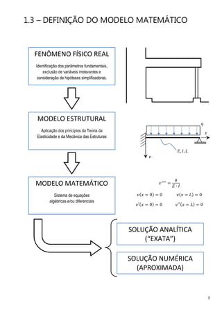 3
1.3 – DEFINIÇÃO DO MODELO MATEMÁTICO
SOLUÇÃO ANALÍTICA
(“EXATA”)
SOLUÇÃO NUMÉRICA
(APROXIMADA)
MODELO MATEMÁTICO
Sistema de equações
algébricas e/ou diferenciais
MODELO ESTRUTURAL
Aplicação dos princípios da Teoria da
Elasticidade e da Mecânica das Estruturas
FENÔMENO FÍSICO REAL
Identificação dos parâmetros fundamentais,
exclusão de variáveis irrelevantes e
consideração de hipóteses simplificadoras.
‫ݔ‬
‫ݒ‬
‫ݍ‬
‫,ܧ‬ ‫,ܫ‬ ‫ܮ‬
‫ݒ‬ᇱᇱᇱᇱ
ൌ
‫ݍ‬
‫ܧ‬ ∙ ‫ܫ‬
‫ݒ‬ሺ‫ݔ‬ ൌ 0ሻ ൌ 0 ‫ݒ‬ሺ‫ݔ‬ ൌ ‫ܮ‬ሻ ൌ 0
‫′ݒ‬ሺ‫ݔ‬ ൌ 0ሻ ൌ 0 ‫′′ݒ‬ሺ‫ݔ‬ ൌ ‫ܮ‬ሻ ൌ 0
 