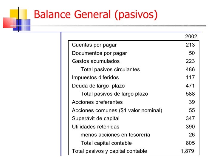 Impuestos Por Pagar Activo O Pasivo - www.necesito dinero urgente