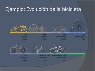 Ejemplo: Evolución de la bicicleta
 