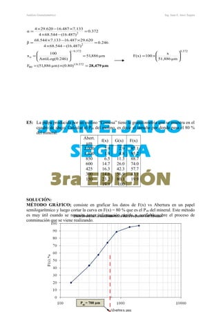 Análisis Granulométrico Ing. Juan E. Jaico Segura
µm28,479=×=






×==





=
=
−×
×−×
=
=
−×
×−×
=
1/0.372
80
372.0372.0/1
o
2
2
(0.80)µm)886,51(F
µm51,886
x
100F(x)µm886,51
)246.0(AntiLog
100
x
246.0
)487.16(544.684
620.29487.16133.7544.68
β
372.0
)487.16(544.684
133.7487.16620.294
α
E5: La pulpa producida por un molino “Comesa” tiene la granulometría que se muestra en el
cuadro de abajo. Calcular el P80 del molino, es decir el tamaño por donde pasa el 80 %
del mineral.
Abert.
µm
f(x) G(x) F(x)
2,000
1,400
850
600
425
300
150
-
2.9
1.9
6.5
14.7
16.3
14.6
23.2
19.9
2.9
4.8
11.3
26.0
42.3
56.9
80.1
100
97.1
95.2
88.7
74.0
57.7
43.1
19.9
-
SOLUCIÓN:
MÉTODO GRÁFICO; consiste en graficar los datos de F(x) vs Abertura en un papel
semilogarítmico y luego cortar la curva en F(x) = 80 % que es el P80 del mineral. Este método
es muy útil cuando se necesita tener información rápida y confiable sobre el proceso de
conminución que se viene realizando.
― 10 ―
P80
= 700 µm
 