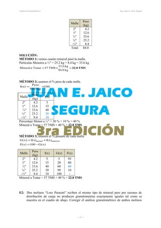 100
kg0.84
Peso
f(x) ×=
)x(G100)x(F
f(x)f(x))x(G anterioractual
−=
+=
Análisis Granulométrico Ing. Juan E. Jaico Segura
Malla
Peso
(kg)
2"
1"
½"
¼"
-¼"
4.2s
12.6s
33.6s
25.2s
8.4s
Total 84.0
SOLUCIÓN:
MÉTODO 1; vemos cuanto mineral pasó la malla.
Partículas Menores a ½" = 25.2 kg + 8.4 kg = 33.6 kg
TMS22.8=×=
kg84.0
kg33.6
TMS57TrataraMineral
MÉTODO 2; usamos el % peso de cada malla.
Malla
Peso
(kg)
f(x)
2" 4.2s 5
1" 12.6s 15
½" 33.6s 40
¼" 25.2s 30
-¼" 8.4s 10
Porcentaje Menor a ½" = 30 % + 10 % = 40 %
Mineral a Tratar = 57 TMS × 40 % = 22.8 TMS
MÉTODO 3; usamos el % pasante de cada malla.
Malla
Peso
(kg)
f(x) G(x) F(x)
2" 4.2s 5 5 95
1" 12.6s 15 20 80
½" 33.6s 40 60 40
¼" 25.2s 30 90 10
-¼" 8.4s 10 100 -
Mineral a Tratar = 57 TMS × 40 % = 22.8 TMS
E2: Dos molinos “Loro Parasini” reciben el mismo tipo de mineral pero por razones de
distribución de carga no producen granulometrías exactamente iguales tal como se
muestra en el cuadro de abajo. Corregir el análisis granulométrico de ambos molinos
― 4 ―
 