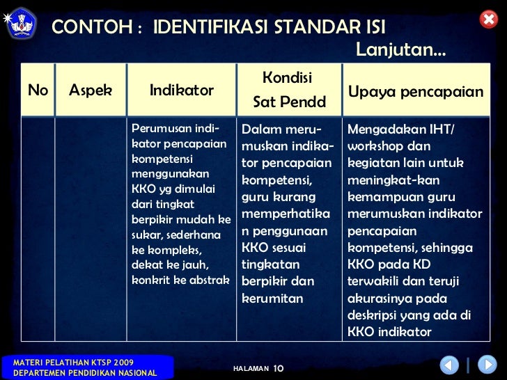 Analisis konteks