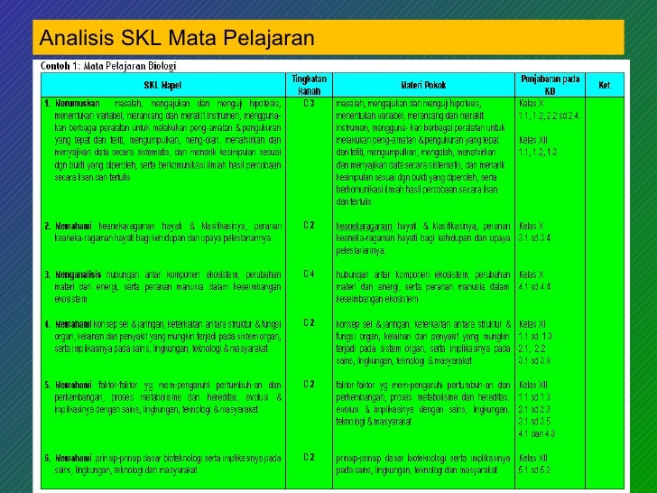 1 Analisis Skl