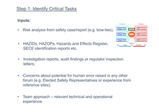 Analysing-the-human-contribution-to-risk-in-the-uk-offshore-industry.pdf