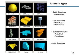 CE 72.32 (January 2016 Semester): Lecture 1b: Analysis and Design of ...