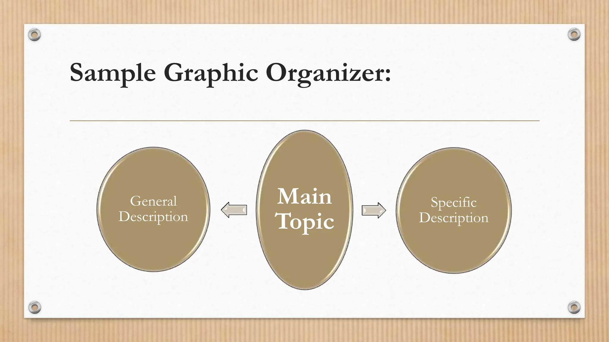 Sample Graphic Organizer:
Main
Topic
General
Description
Specific
Description
 