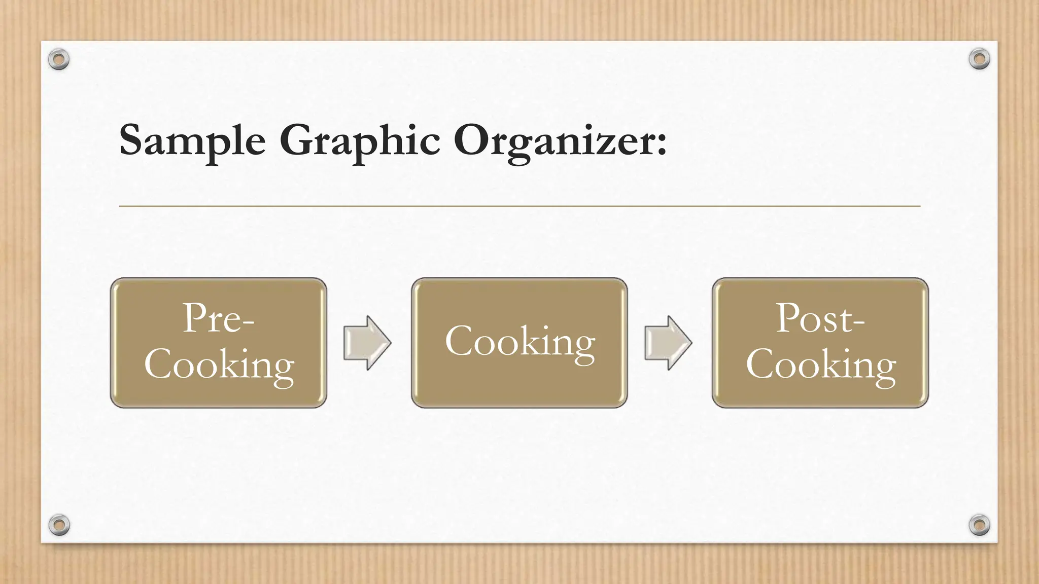 Sample Graphic Organizer:
Pre-
Cooking
Cooking
Post-
Cooking
 